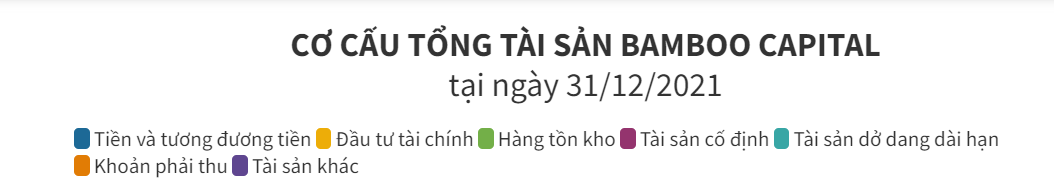 phac-hoa-he-sinh-thai-bamboo-capital-bai-2-ban-khoan-chat-luong-tai-san-bcg-dulichgiaitri-kinh-te-1646676004.png