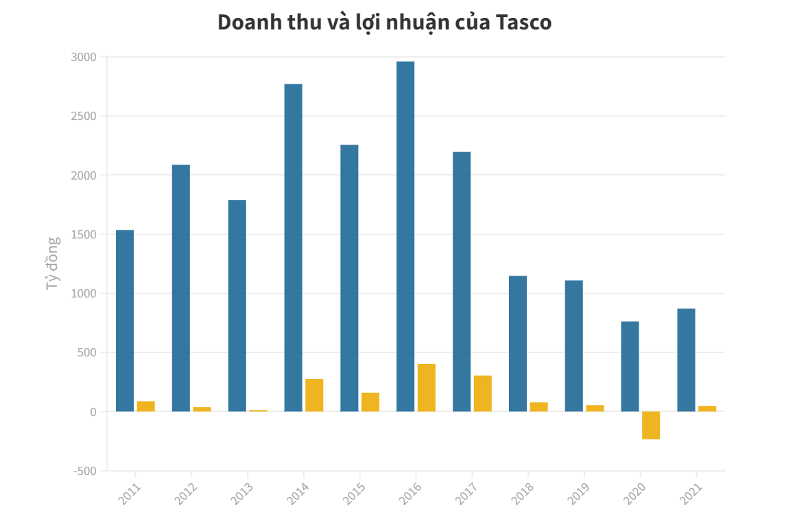 ong-trum-bot-tasco-muon-dau-tu-vao-chuoi-resort-5-sao-ninh-van-bay-dulichgiaitri-kinh-te-1647248885.png