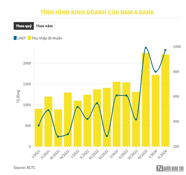 nam-a-bank-1722589047.jpg