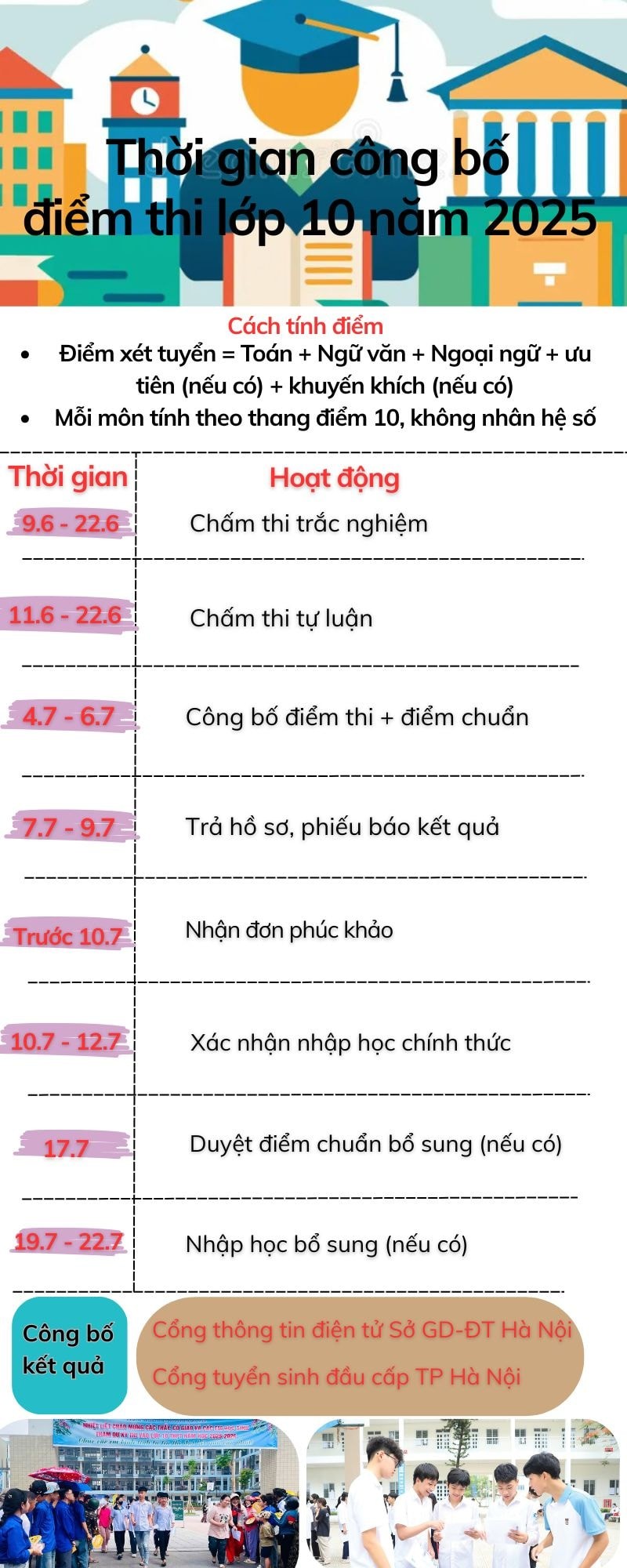 cong-bo-diem-thi-vao-lop-10-nam-2025-dulichgiaitri-1751573199.jpg