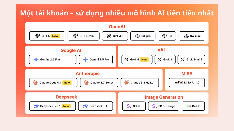misa-ra-mat-nen-tang-ai-hop-nhat-giup-binh-dan-hoc-vu-ai-22-dulichgiaitri-1757695362.jpg