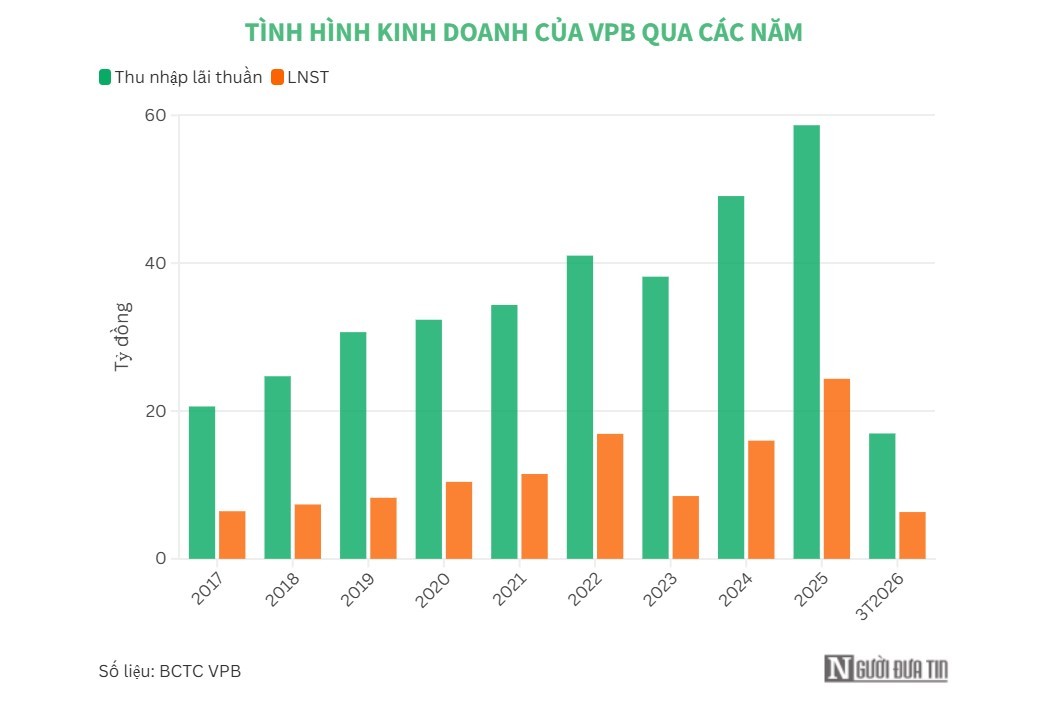 thuong-vu-300-ty-dong-cua-tan-pho-chu-tich-vpbank-truoc-khi-nham-chuc-dulichgiaitrivn-1784367230.jpg