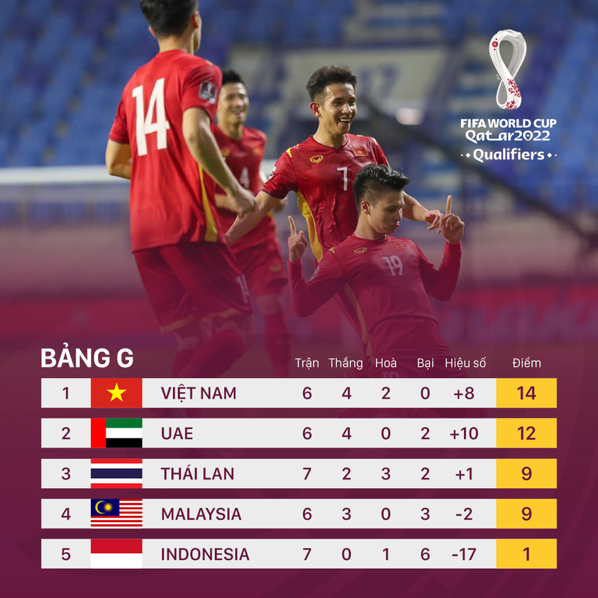 Việt Nam 4-0 Indonesia ‘bóng đá đẹp’ lên ngôi-dulichgiaitri.vn