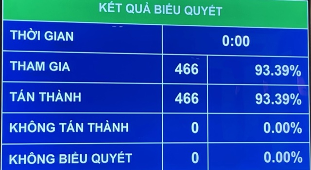 Ông Vương Đình Huệ được đề cử để bầu giữ chức Chủ tịch Quốc hội khóa XV-dulichgiaitri.vn