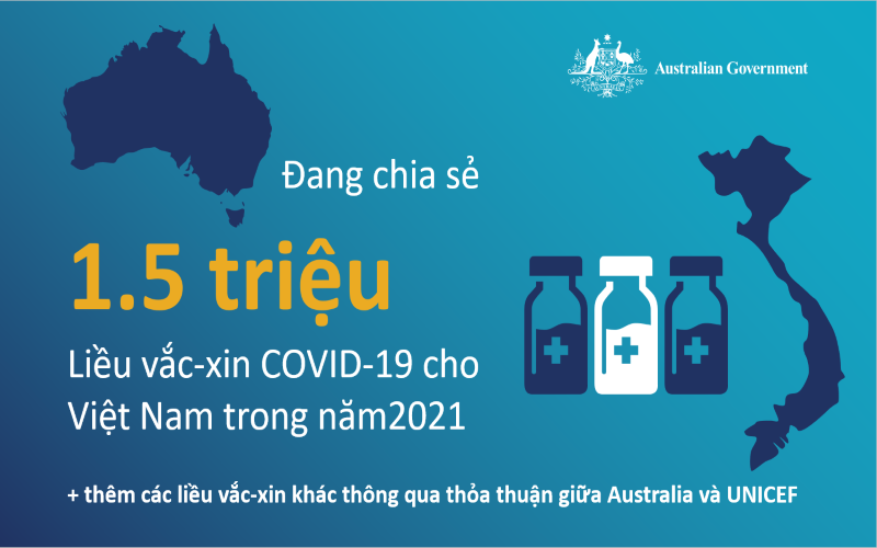 Australia sẽ ‘hỗ trợ’ 1,5 triệu liều vắc-xin AstraZeneca cho Việt Nam-dulichgiaitri.vn