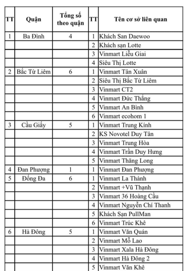 Công bố 54 khách sạn, siêu thị, bệnh viện 'liên quan' Công ty thực phẩm Thanh Nga-dulichgiaitri.vn