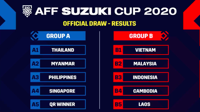 AFF Cup 2020: Đội tuyển Việt Nam tái ngộ Á quân Malaysia-dulichgiaitri.vn