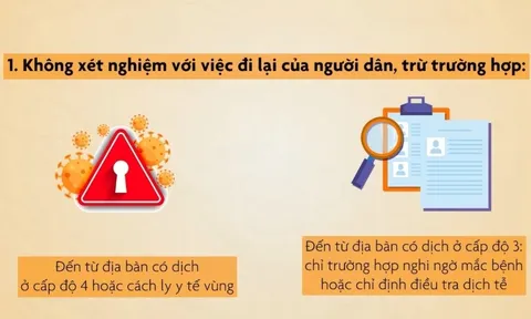 Điểm mới về thực hiện xét nghiệm để thích ứng an toàn, linh hoạt, kiểm soát hiệu quả dịch Covid-19
