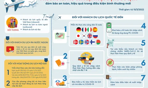 Tổng cục Du lịch tổ chức chương trình công bố thông tin mở cửa lại hoạt động du lịch trong điều kiện bình thường mới
