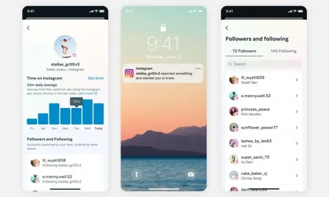 Meta triển khai công cụ kiểm soát dành cho phụ huynh trên Instagram