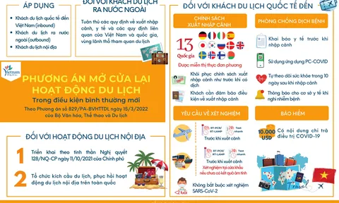 Báo nước ngoài: Việt Nam là nước có chính sách nhập cảnh dễ dàng nhất ở Đông Nam Á