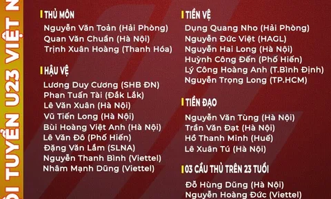 Công bố danh sách rút gọn 25 cầu thủ Đội tuyển U23 Việt Nam