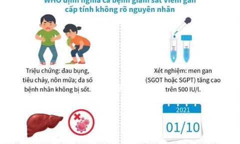 Thông tin cần biết về bệnh viêm gan cấp tính chưa rõ nguyên nhân