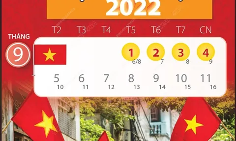 Quốc khánh 2022 nghỉ 4 ngày; đề xuất phương án nghỉ Tết Quý Mão, Quốc khánh 2023