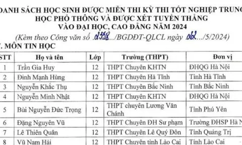 Công bố chi tiết danh sách học sinh được miễn thi tốt nghiệp THPT và tuyển thẳng đại học năm 2024