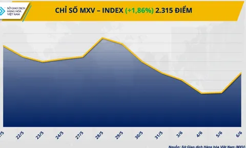 ECB cắt giảm lãi suất, giá dầu tiếp đà tăng