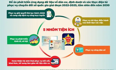 Hà Nội sắp vận hành 4 ứng dụng nền tảng của Đề án 06