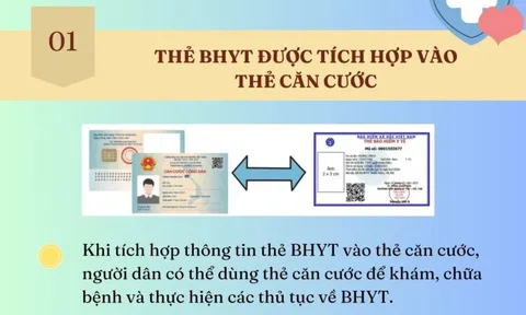 [Infographic] Những thay đổi quan trọng về bảo hiểm y tế từ ngày 1/7/2024