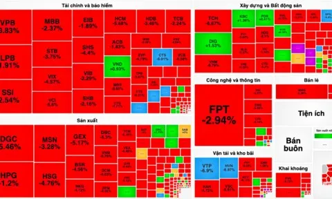 Bộ ba chứng khoán - ngân hàng - hoá chất kéo VN-Index giảm gần 30 điểm