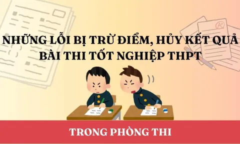 [Infographic] Thi tốt nghiệp THPT: Những lỗi bị trừ, hủy điểm thi