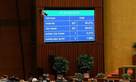 Quốc hội thông qua Luật sửa đổi, bổ sung một số điều của Luật Chuyển giao công nghệ