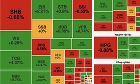 Dòng tiền lan tỏa, VN-Index giữ đà tăng nhờ cổ phiếu dầu khí