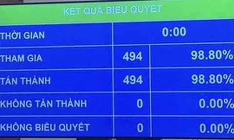 Quốc hội ‘chốt’ mục tiêu tăng trưởng từ 10%/năm trở lên cho giai đoạn 2026-2030