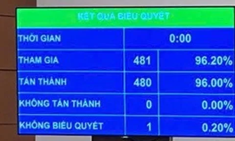 Giảm 30% thuế thu nhập cho cá nhân kinh doanh, doanh nghiệp trong kỳ tính thuế 2026-2027