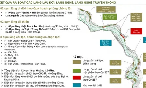 Phường Kim Liên lấy ý kiến Nhân dân về quy hoạch phân khu đô thị sông Hồng và trục đại lộ cảnh quan