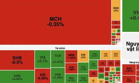 Thanh khoản thị trường chứng khoán tăng vọt, khối ngoại bán ròng hơn 9.200 tỷ đồng