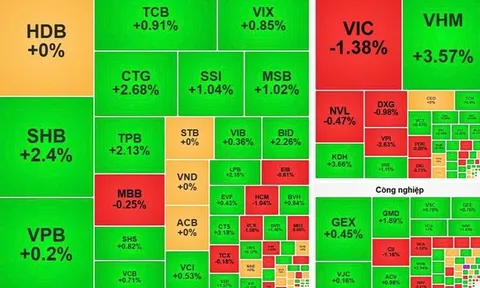 VN-Index khởi sắc trở lại, dòng tiền hướng vào nhóm cổ phiếu lớn