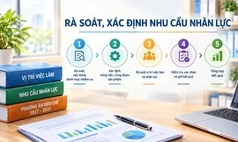 Lấy nhiệm vụ làm gốc, xác định đúng nhu cầu biên chế