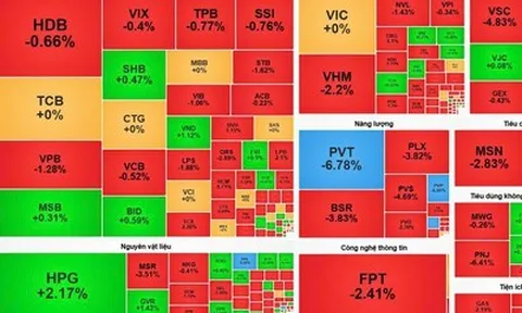 VN-Index lùi 11 điểm, cổ phiếu nhóm năng lượng lao dốc