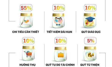 Tài chính gia đình bí quyết từ nguyên tắc ‘6 cái lọ’