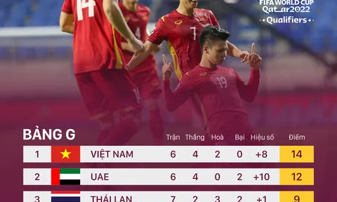 Việt Nam 4-0 Indonesia: Bóng đá đẹp lên ngôi