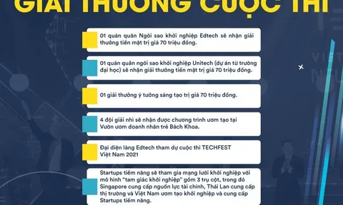 Khởi động cuộc thi tìm kiếm ngôi sao khởi nghiệp năm 2021