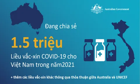 Australia sẽ ‘hỗ trợ’ 1,5 triệu liều vắc-xin AstraZeneca cho Việt Nam