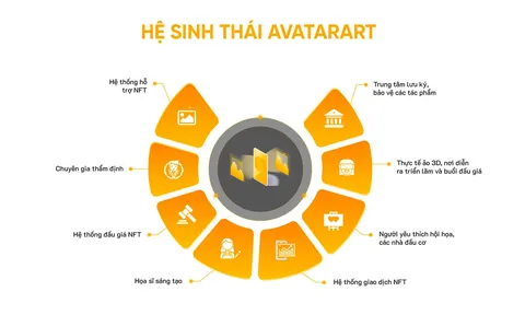 AvatarArt: Cơ hội đưa tác phẩm nghệ thuật vào ‘không gian số’