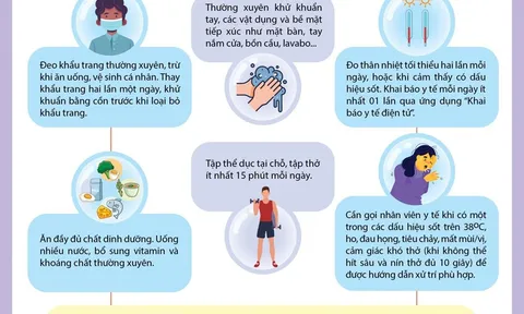 TP. HCM: Triển khai chăm sóc và theo dõi sức khỏe cho F0 ‘tại nhà’