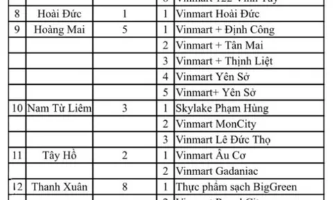 Công bố 54 khách sạn, siêu thị, bệnh viện 'liên quan' Công ty thực phẩm Thanh Nga