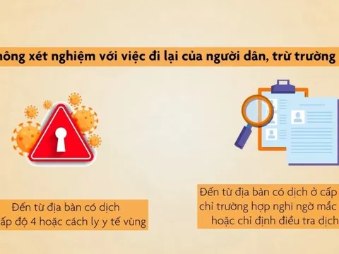 Điểm mới về thực hiện xét nghiệm để thích ứng an toàn, linh hoạt, kiểm soát hiệu quả dịch Covid-19