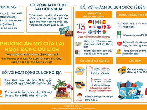 Báo nước ngoài: Việt Nam là nước có chính sách nhập cảnh dễ dàng nhất ở Đông Nam Á