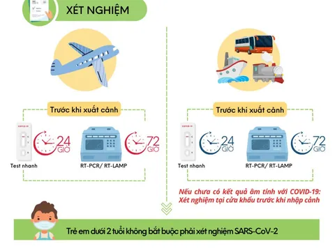 [Infographic] Điều kiện y tế đối với khách quốc tế đến Việt Nam từ 15/3/2022