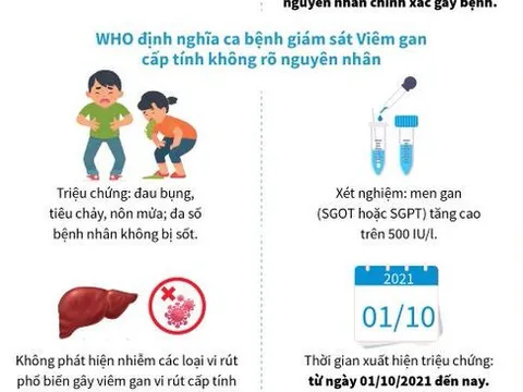 Thông tin cần biết về bệnh viêm gan cấp tính chưa rõ nguyên nhân