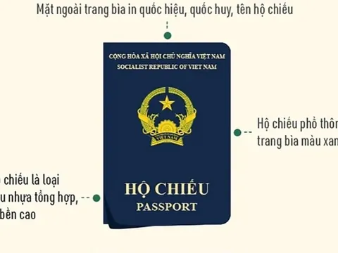 Từ ngày 1/7/2022, Bộ Công an bắt đầu cấp hộ chiếu phổ thông mẫu mới