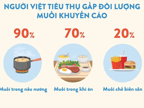 Người tăng huyết áp có nên ăn bột ngọt không?