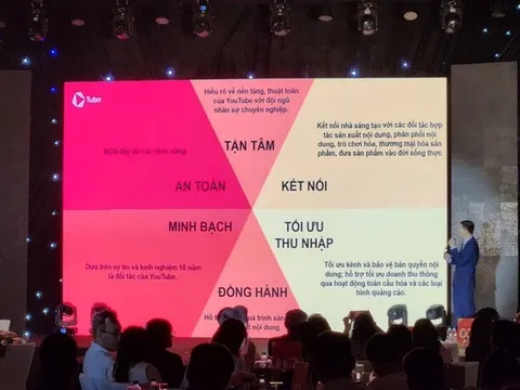 Ra mắt hệ thống quản lý nội dung trên nền tảng YouTube