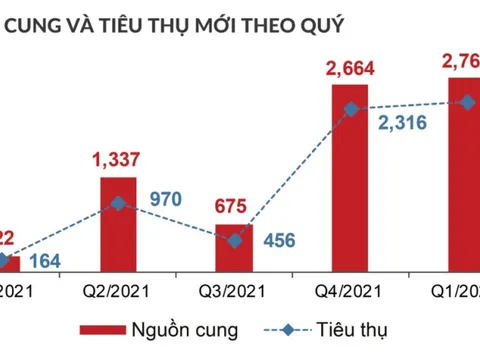 Dự báo thị trường bất động sản Tp.HCM quý 2 năm 2022