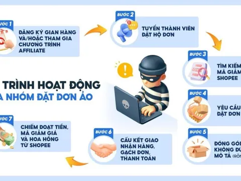 Thủ đoạn lừa đảo mới: Chiếm đoạt tài sản trên các sàn thương mại điện tử