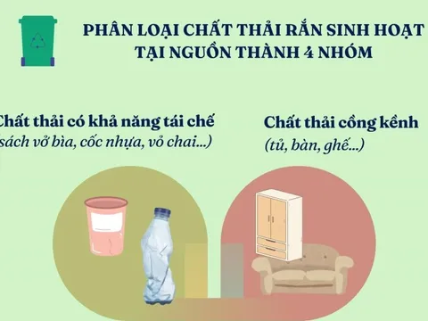 Hà Nội: Từ tháng 6/2024, thí điểm phân loại rác thành 4 nhóm